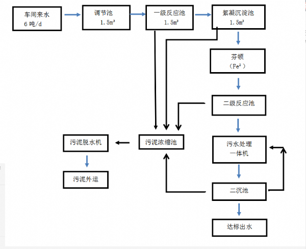 化工污水處理設(shè)備